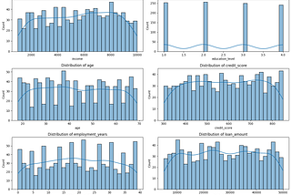 Ethical Feature Enginnering for Machine Learning