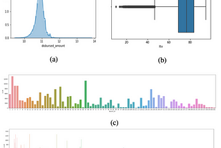 Prediction of Credit Risk of Vehicle Loans Using Supervised Machine-Learning Algorithms