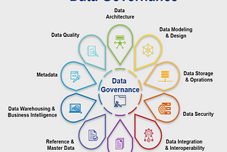 AI-Powered Data Governance