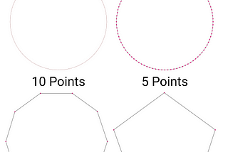 Quantum Approximate Optimization Algorithm Explained