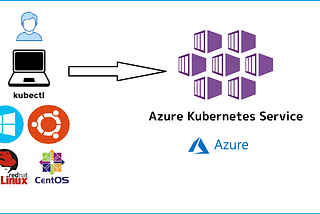 Azure Kubernetes Service (AKS) & Its Use-Case