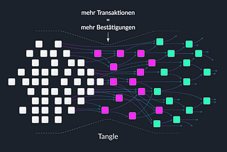 Mit der Kryptowährung IOTA in die Zukunft der Maschinenökonomie