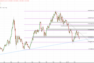 Ethereum Big Picture (22.02.2022)