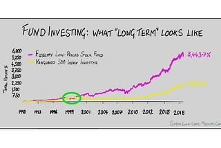 The Loneliness of the Long-Distance Investor