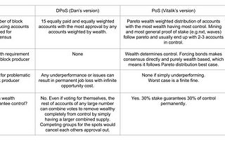 Vitalik Buterin’s Academic Dishonesty on Other Projects