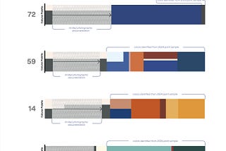 Subway-Color-Archive: Compositing+Palette Formation