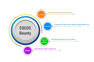 Informe de Desarrollo del Ecosistema del Bounty de Cocos-BCX