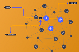 User intents represented as a graph