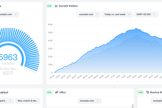 How to enjoy real time web analytics?