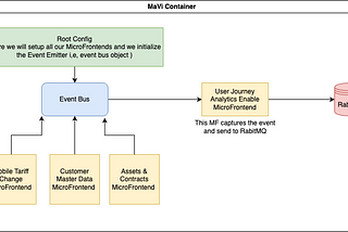 User Journey Analytics — A Micro frontend approach !!