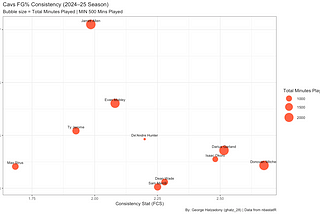 NBA Player Consistency Scores