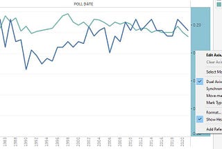 How to add multiple line graphs in a single chart in Tableau?