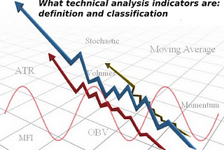 Types of Indicators and How to Combine Them