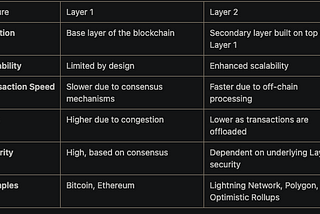 What is the Difference Between Layer 1 and Layer 2 Networks?