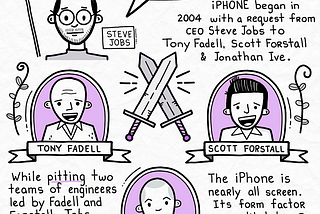 a sketchnote about Apple’s Project Purple