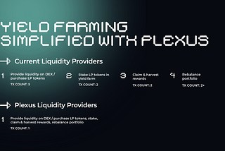 Plexus v0.1 Core: Introducing Dynamic Liquidity Provision on Ethereum