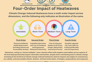 Four-Order Impact of Climate Change-Induced Heatwaves