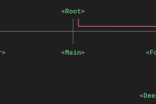 [Vue]-依賴注入模式(Provide and Inject)