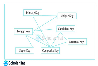 SQL Keys Decoded : Quick Reference