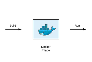 The Dockerfile optimization