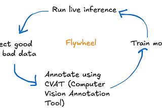 Silent Software
