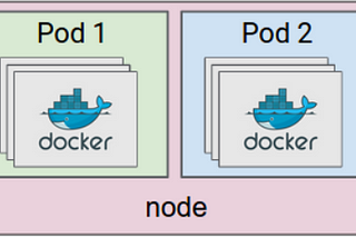 Working with Pods & Containers