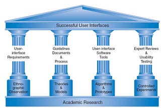 Evaluation: Introduction and Heuristics