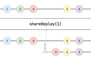 Extending Combine with a custom ShareReplay operator