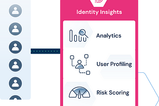 Deduce Raises $10M Series A, Launches “Insights,” Advanced Cybersecurity Radar to Detect and…