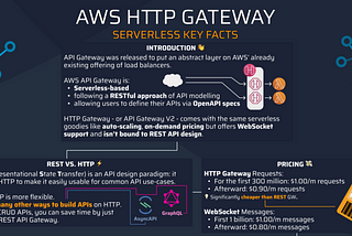 [Infographic] HTTP API Gateway from a serverless perspective