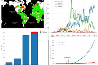 Data Visualization of Covid-19 Using R