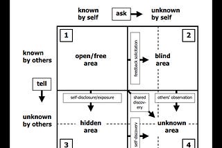 The Johari Window Model