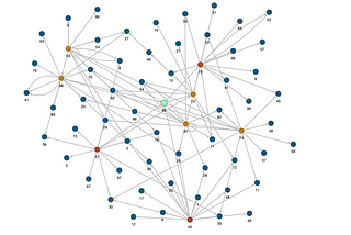 Getting Started with Oracle Graph Server and Client