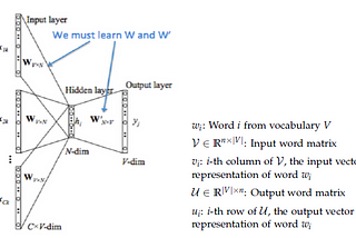 Word2vec: The skip-gram using negative sampling
