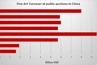 Focus on the contemporary art Market in China