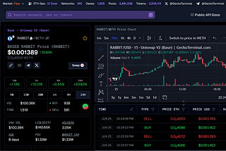 Breaking News: Rabbit (Based Rabbit) Submits Listing Request to CoinGecko, Eyes Expanded Market…
