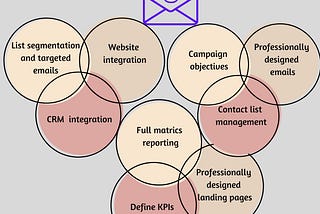 Email Marketing Strategies To Boost Engagement.