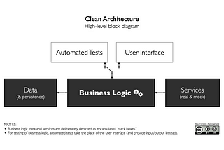 “Best Practices in Automated Testing”
