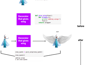 Decorators in Python