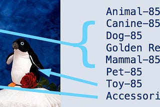 How to detect image contents from Ruby with Amazon Rekognition