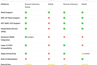 Best Kaspa Wallets 2025: Why Kastle Leads the Pack