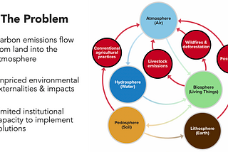 Creating a Carbon Conservation Trust Movement