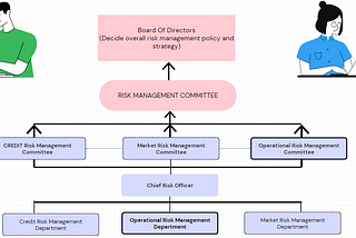 Operational risk and their fitment into ever changing financial world?