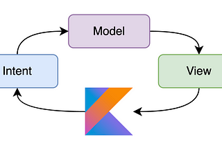 All You Need for MVI is Kotlin. How to Reduce Without a Reducer?