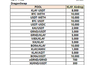 [D2I] KLAY Liquidity Incentive — Week 23 Update