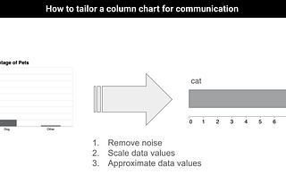 How to Tailor A Column Chart for Communication