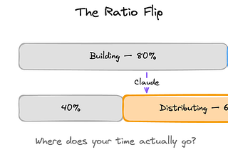 Stop falling in love with your projects and Ship them out.