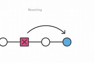 The potential issues of Reverting commits in Git