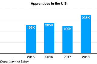 ApprenticED