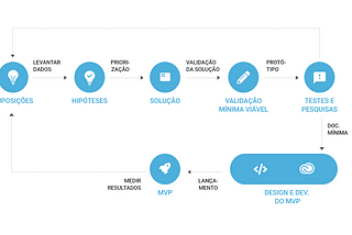 Como aplicar a Lean UX (Resumo do livro — parte 2)